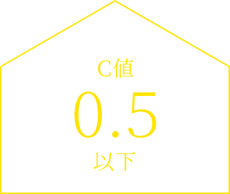 C値0.5以下