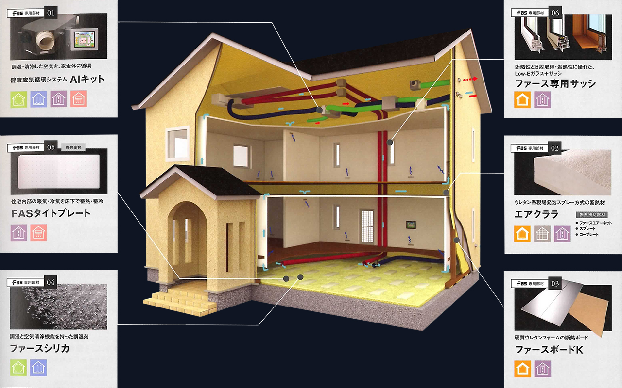業界最高峰の性能が標準仕様Air logicの強みと特徴