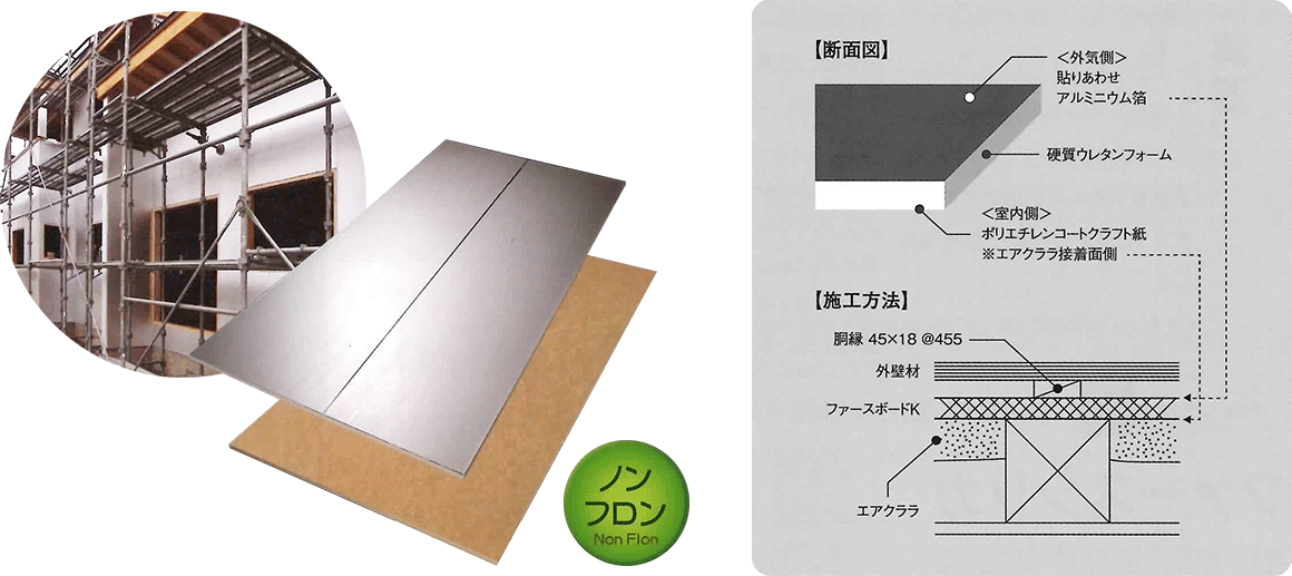 外壁からの熱損失を低減する、硬質ウレタンフォームの断熱ボード。