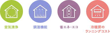 空気清浄 調湿機能 省エネ・エコ 冷暖房のランニングコスト